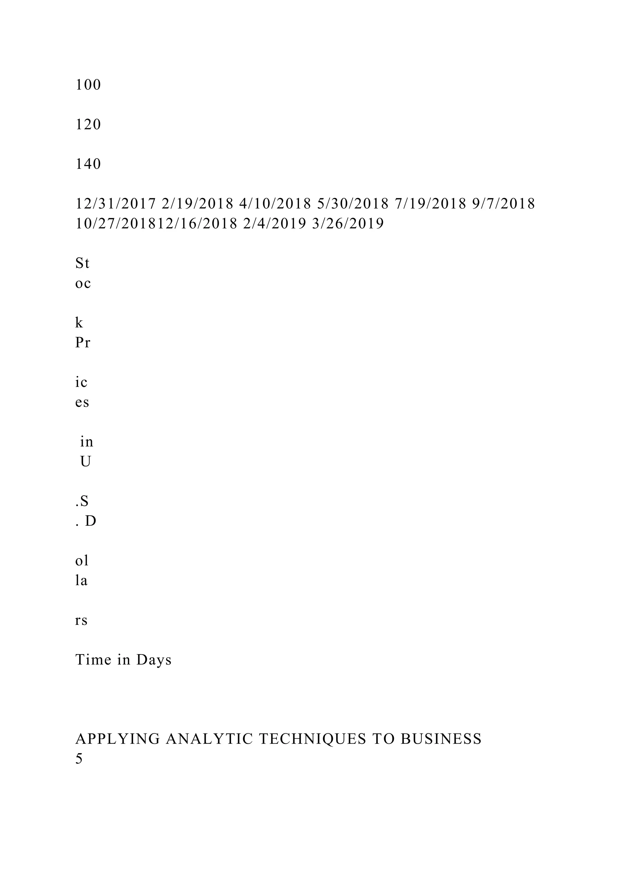 100
120
140
12/31/2017 2/19/2018 4/10/2018 5/30/2018 7/19/2018 9/7/2018
10/27/201812/16/2018 2/4/2019 3/26/2019
St
oc
k
Pr
ic
es
in
U
.S
. D
ol
la
rs
Time in Days
APPLYING ANALYTIC TECHNIQUES TO BUSINESS
5
 