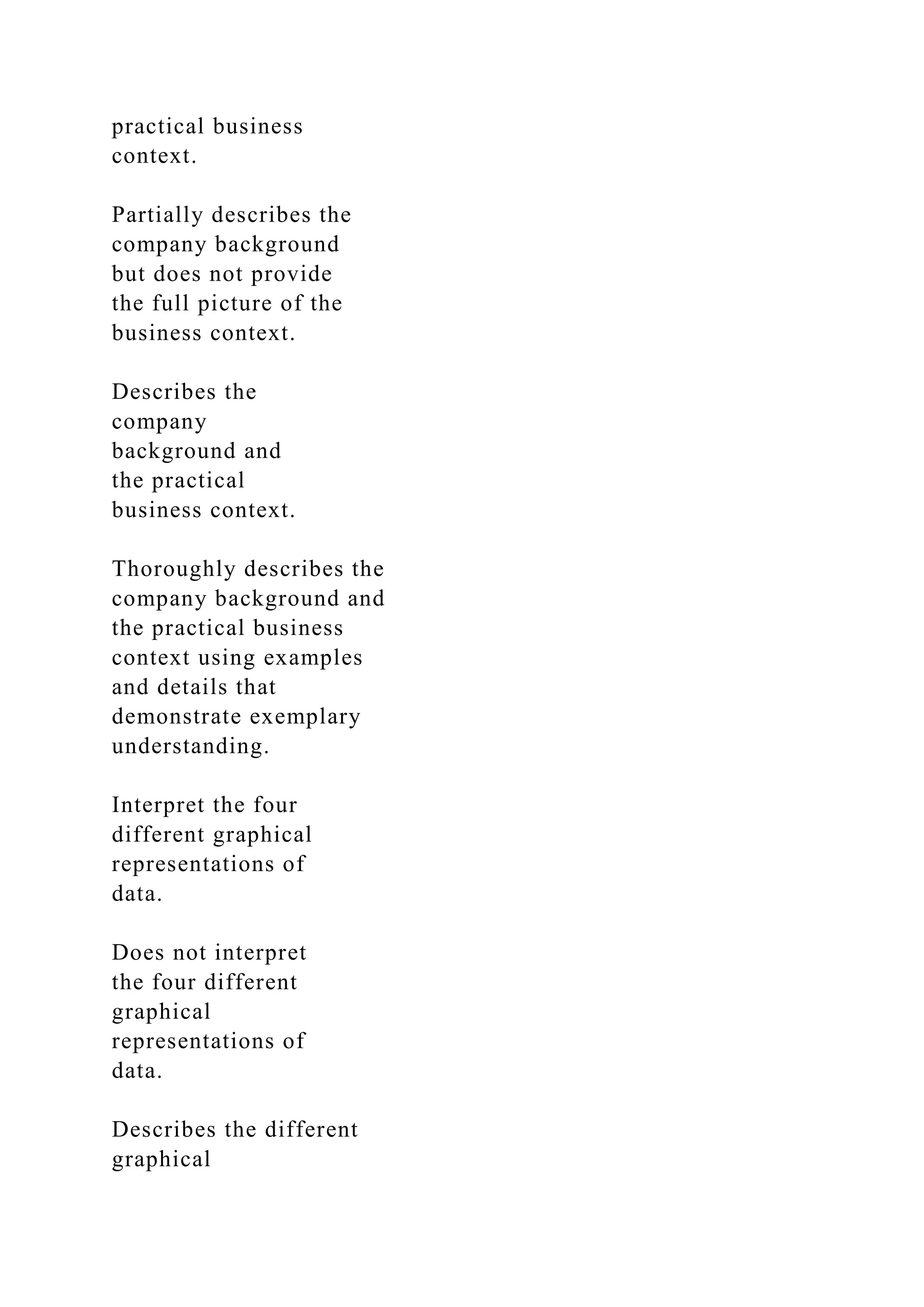 practical business
context.
Partially describes the
company background
but does not provide
the full picture of the
business context.
Describes the
company
background and
the practical
business context.
Thoroughly describes the
company background and
the practical business
context using examples
and details that
demonstrate exemplary
understanding.
Interpret the four
different graphical
representations of
data.
Does not interpret
the four different
graphical
representations of
data.
Describes the different
graphical
 