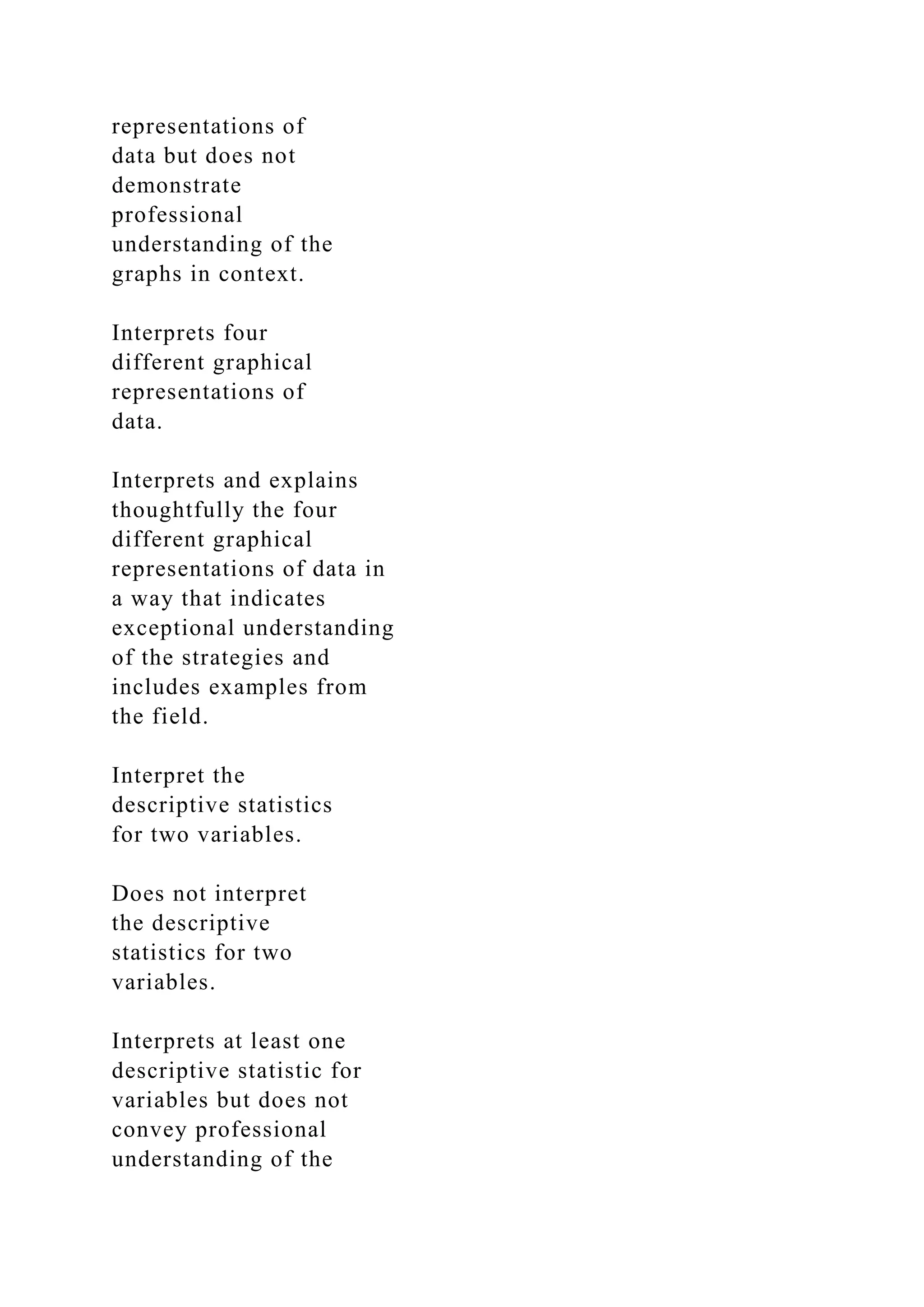 representations of
data but does not
demonstrate
professional
understanding of the
graphs in context.
Interprets four
different graphical
representations of
data.
Interprets and explains
thoughtfully the four
different graphical
representations of data in
a way that indicates
exceptional understanding
of the strategies and
includes examples from
the field.
Interpret the
descriptive statistics
for two variables.
Does not interpret
the descriptive
statistics for two
variables.
Interprets at least one
descriptive statistic for
variables but does not
convey professional
understanding of the
 