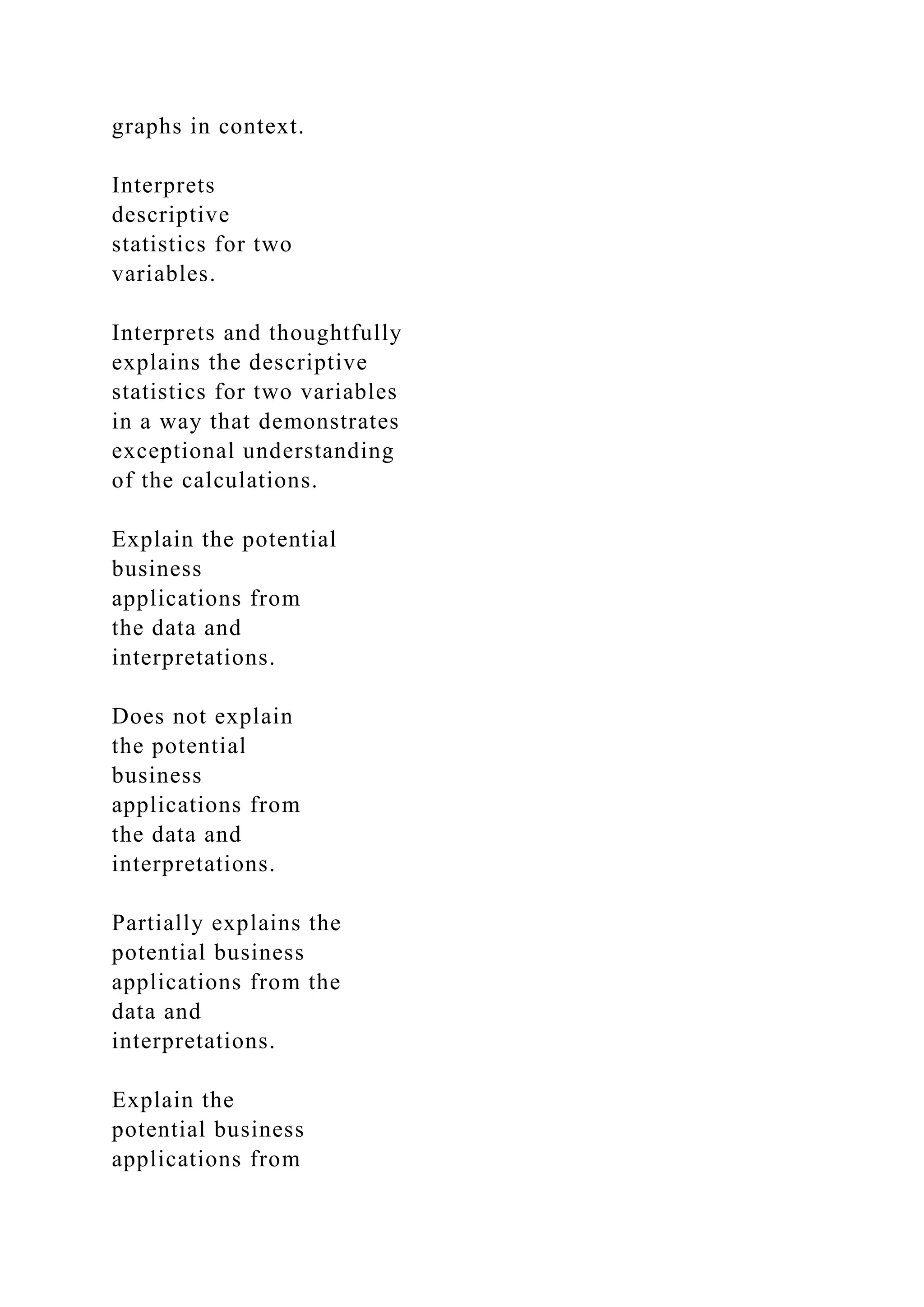 graphs in context.
Interprets
descriptive
statistics for two
variables.
Interprets and thoughtfully
explains the descriptive
statistics for two variables
in a way that demonstrates
exceptional understanding
of the calculations.
Explain the potential
business
applications from
the data and
interpretations.
Does not explain
the potential
business
applications from
the data and
interpretations.
Partially explains the
potential business
applications from the
data and
interpretations.
Explain the
potential business
applications from
 