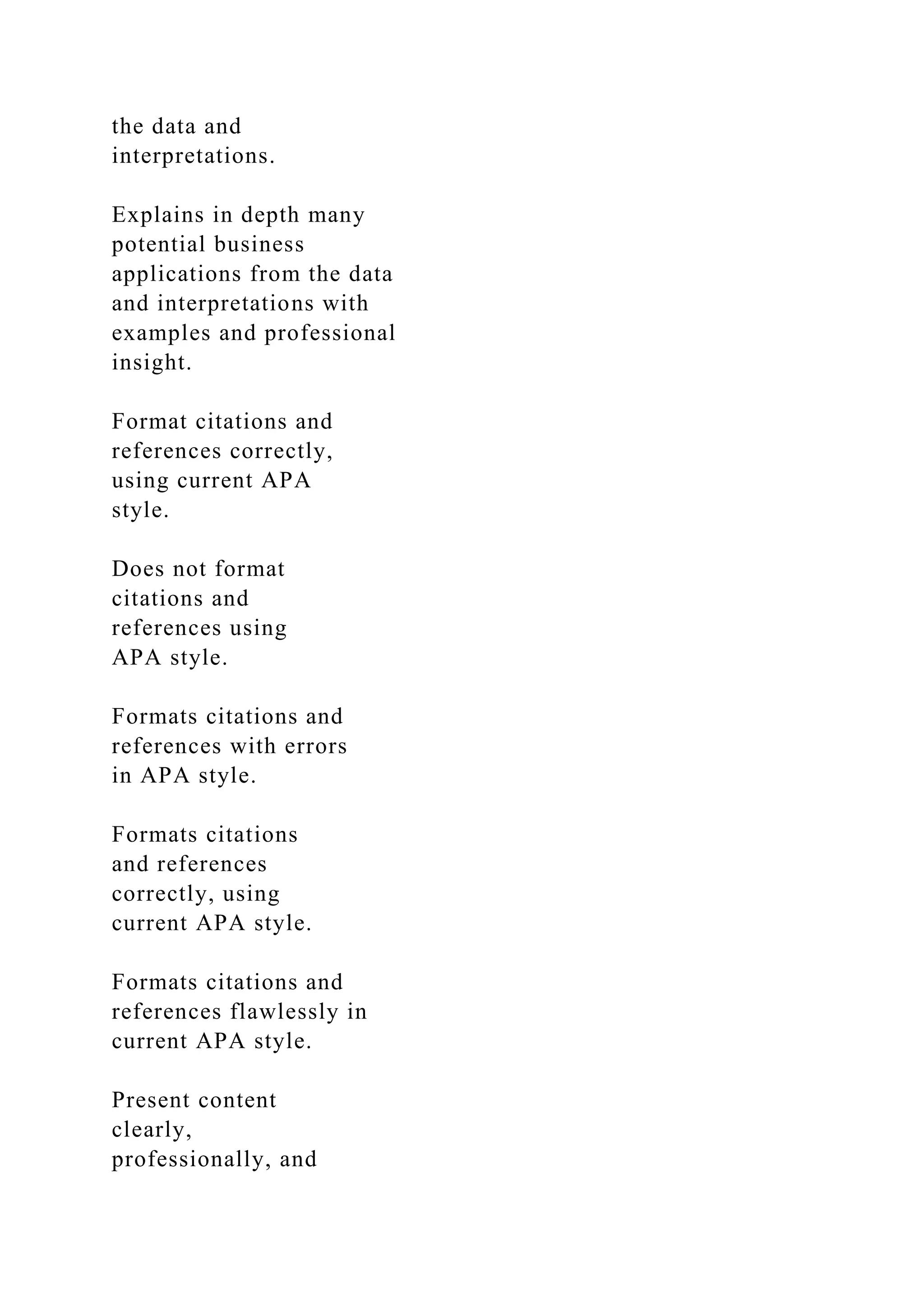 the data and
interpretations.
Explains in depth many
potential business
applications from the data
and interpretations with
examples and professional
insight.
Format citations and
references correctly,
using current APA
style.
Does not format
citations and
references using
APA style.
Formats citations and
references with errors
in APA style.
Formats citations
and references
correctly, using
current APA style.
Formats citations and
references flawlessly in
current APA style.
Present content
clearly,
professionally, and
 
