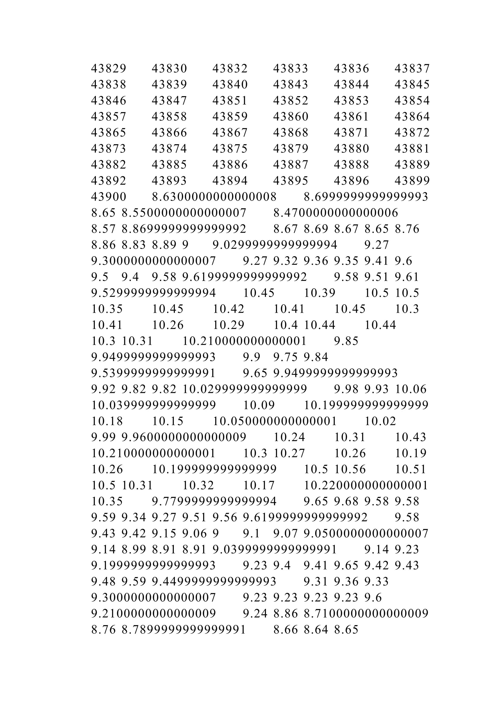 43829 43830 43832 43833 43836 43837
43838 43839 43840 43843 43844 43845
43846 43847 43851 43852 43853 43854
43857 43858 43859 43860 43861 43864
43865 43866 43867 43868 43871 43872
43873 43874 43875 43879 43880 43881
43882 43885 43886 43887 43888 43889
43892 43893 43894 43895 43896 43899
43900 8.6300000000000008 8.6999999999999993
8.65 8.5500000000000007 8.4700000000000006
8.57 8.8699999999999992 8.67 8.69 8.67 8.65 8.76
8.86 8.83 8.89 9 9.0299999999999994 9.27
9.3000000000000007 9.27 9.32 9.36 9.35 9.41 9.6
9.5 9.4 9.58 9.6199999999999992 9.58 9.51 9.61
9.5299999999999994 10.45 10.39 10.5 10.5
10.35 10.45 10.42 10.41 10.45 10.3
10.41 10.26 10.29 10.4 10.44 10.44
10.3 10.31 10.210000000000001 9.85
9.9499999999999993 9.9 9.75 9.84
9.5399999999999991 9.65 9.9499999999999993
9.92 9.82 9.82 10.029999999999999 9.98 9.93 10.06
10.039999999999999 10.09 10.199999999999999
10.18 10.15 10.050000000000001 10.02
9.99 9.9600000000000009 10.24 10.31 10.43
10.210000000000001 10.3 10.27 10.26 10.19
10.26 10.199999999999999 10.5 10.56 10.51
10.5 10.31 10.32 10.17 10.220000000000001
10.35 9.7799999999999994 9.65 9.68 9.58 9.58
9.59 9.34 9.27 9.51 9.56 9.6199999999999992 9.58
9.43 9.42 9.15 9.06 9 9.1 9.07 9.0500000000000007
9.14 8.99 8.91 8.91 9.0399999999999991 9.14 9.23
9.1999999999999993 9.23 9.4 9.41 9.65 9.42 9.43
9.48 9.59 9.4499999999999993 9.31 9.36 9.33
9.3000000000000007 9.23 9.23 9.23 9.23 9.6
9.2100000000000009 9.24 8.86 8.7100000000000009
8.76 8.7899999999999991 8.66 8.64 8.65
 