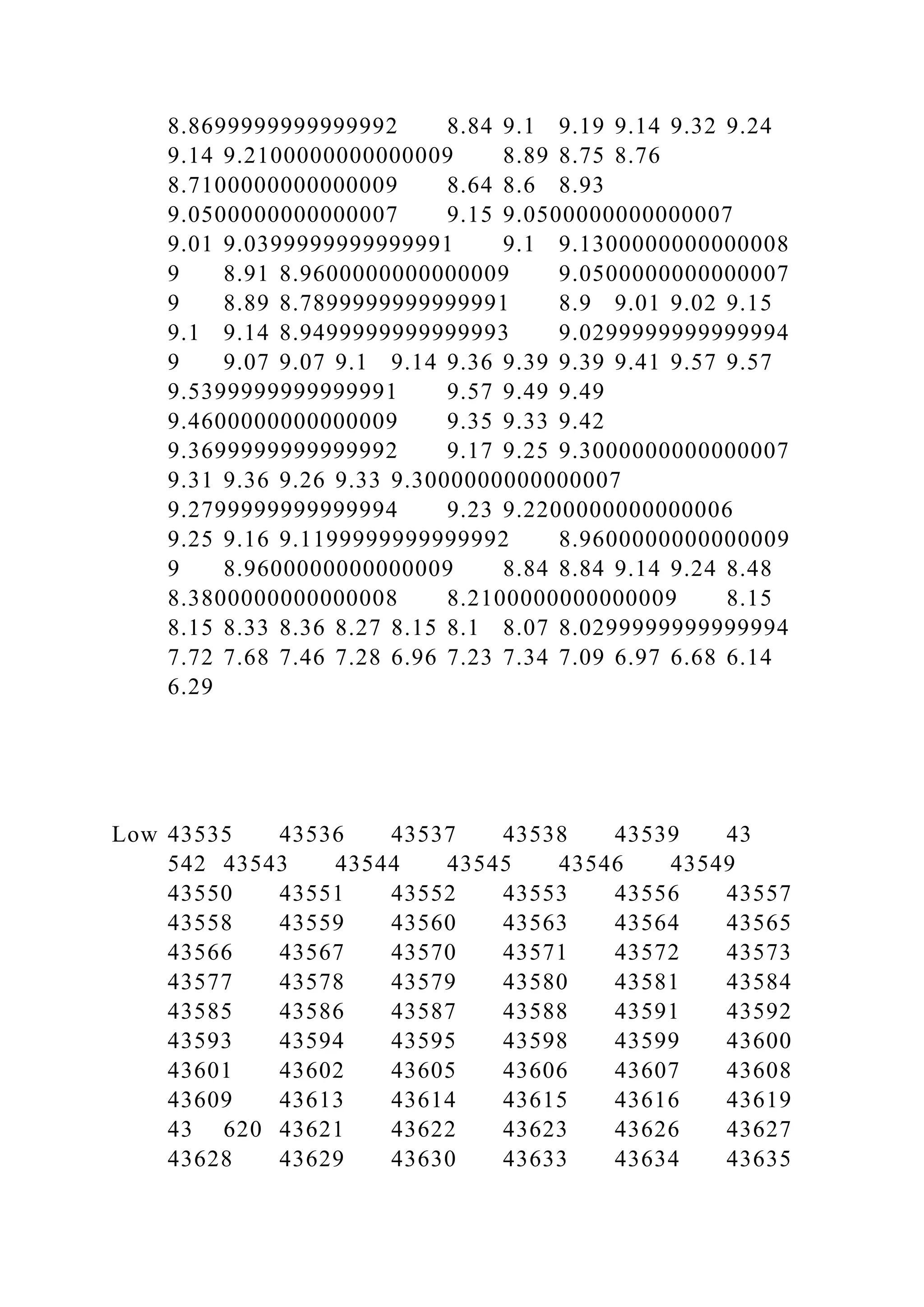 8.8699999999999992 8.84 9.1 9.19 9.14 9.32 9.24
9.14 9.2100000000000009 8.89 8.75 8.76
8.7100000000000009 8.64 8.6 8.93
9.0500000000000007 9.15 9.0500000000000007
9.01 9.0399999999999991 9.1 9.1300000000000008
9 8.91 8.9600000000000009 9.0500000000000007
9 8.89 8.7899999999999991 8.9 9.01 9.02 9.15
9.1 9.14 8.9499999999999993 9.0299999999999994
9 9.07 9.07 9.1 9.14 9.36 9.39 9.39 9.41 9.57 9.57
9.5399999999999991 9.57 9.49 9.49
9.4600000000000009 9.35 9.33 9.42
9.3699999999999992 9.17 9.25 9.3000000000000007
9.31 9.36 9.26 9.33 9.3000000000000007
9.2799999999999994 9.23 9.2200000000000006
9.25 9.16 9.1199999999999992 8.9600000000000009
9 8.9600000000000009 8.84 8.84 9.14 9.24 8.48
8.3800000000000008 8.2100000000000009 8.15
8.15 8.33 8.36 8.27 8.15 8.1 8.07 8.0299999999999994
7.72 7.68 7.46 7.28 6.96 7.23 7.34 7.09 6.97 6.68 6.14
6.29
Low 43535 43536 43537 43538 43539 43
542 43543 43544 43545 43546 43549
43550 43551 43552 43553 43556 43557
43558 43559 43560 43563 43564 43565
43566 43567 43570 43571 43572 43573
43577 43578 43579 43580 43581 43584
43585 43586 43587 43588 43591 43592
43593 43594 43595 43598 43599 43600
43601 43602 43605 43606 43607 43608
43609 43613 43614 43615 43616 43619
43 620 43621 43622 43623 43626 43627
43628 43629 43630 43633 43634 43635
 