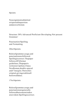 0points
Noassignmentsubmitted
orispostedinquestion
andanswerformat.
Structure 30% Advanced Proficient Developing Not present
Grammar/
Punctuation/Spelling
and Formatting
20to18points
Rulesofgrammar,usage,and
punctuationarefollowed.
Spellingiscorrect.Thepaper
followsAPAformat
guidelines.Thepaperis
writtenin12ptfont,Times
NewRoman,double-spaced
and1”margins.Theworkis
original,givingcredittoall
borrowedideas.
17to16points
Rulesofgrammar,usage,and
punctuationaregenerally
followedbutsomemistakes
areevident.Spellingiscorrect.
 