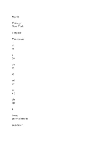 March
Chicago
New York
Toronto
Vancouver
ti
m
e
(m
on
th
s)
ad
dr
es
s (
cit
ies
)
home
entertainment
computer
 