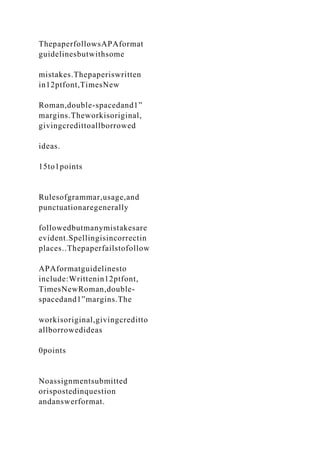 ThepaperfollowsAPAformat
guidelinesbutwithsome
mistakes.Thepaperiswritten
in12ptfont,TimesNew
Roman,double-spacedand1”
margins.Theworkisoriginal,
givingcredittoallborrowed
ideas.
15to1points
Rulesofgrammar,usage,and
punctuationaregenerally
followedbutmanymistakesare
evident.Spellingisincorrectin
places..Thepaperfailstofollow
APAformatguidelinesto
include:Writtenin12ptfont,
TimesNewRoman,double-
spacedand1”margins.The
workisoriginal,givingcreditto
allborrowedideas
0points
Noassignmentsubmitted
orispostedinquestion
andanswerformat.
 