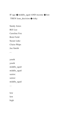 IF age � middle_aged AND income � low
THEN loan_decision � risky
Sandy Jones
Bill Lee
Caroline Fox
Rick Field
Susan Lake
Claire Phips
Joe Smith
...
youth
youth
middle_aged
middle_aged
senior
senior
middle_aged
...
low
low
high
 