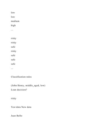 low
low
medium
high
...
risky
risky
safe
risky
safe
safe
safe
...
Classification rules
(John Henry, middle_aged, low)
Loan decision?
risky
Test data New data
Juan Bello
 