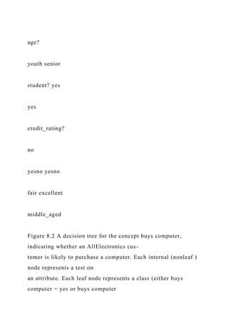 age?
youth senior
student? yes
yes
credit_rating?
no
yesno yesno
fair excellent
middle_aged
Figure 8.2 A decision tree for the concept buys computer,
indicating whether an AllElectronics cus-
tomer is likely to purchase a computer. Each internal (nonleaf )
node represents a test on
an attribute. Each leaf node represents a class (either buys
computer = yes or buys computer
 