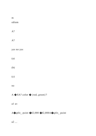 m
edium
A?
A?
yes no yes
(a)
(b)
(c)
no
A � SA? color � {red, green}?
a1 av
A�split_ point �42,000 �42,000A�split_ point
a2 ...
 