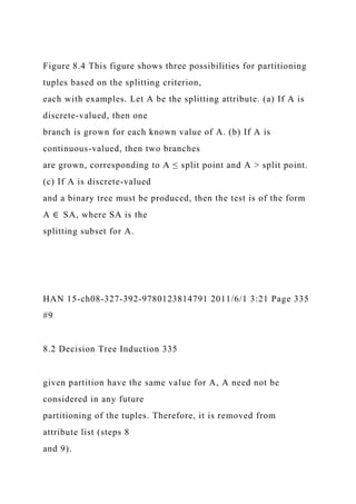Figure 8.4 This figure shows three possibilities for partitioning
tuples based on the splitting criterion,
each with examples. Let A be the splitting attribute. (a) If A is
discrete-valued, then one
branch is grown for each known value of A. (b) If A is
continuous-valued, then two branches
are grown, corresponding to A ≤ split point and A > split point.
(c) If A is discrete-valued
and a binary tree must be produced, then the test is of the form
A ∈ SA, where SA is the
splitting subset for A.
HAN 15-ch08-327-392-9780123814791 2011/6/1 3:21 Page 335
#9
8.2 Decision Tree Induction 335
given partition have the same value for A, A need not be
considered in any future
partitioning of the tuples. Therefore, it is removed from
attribute list (steps 8
and 9).
 