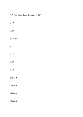 8.2 Decision Tree Induction 345
A1?
A2?
A5? A4?
A2?
A1?
A4?
A3?
class B
class B
class A
class A
 