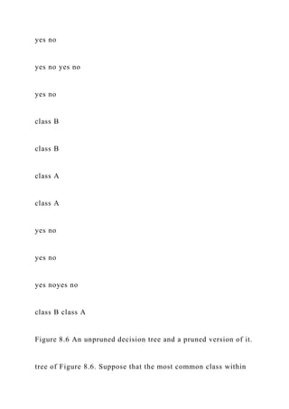 yes no
yes no yes no
yes no
class B
class B
class A
class A
yes no
yes no
yes noyes no
class B class A
Figure 8.6 An unpruned decision tree and a pruned version of it.
tree of Figure 8.6. Suppose that the most common class within
 