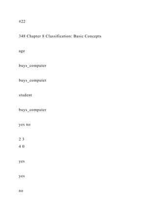 #22
348 Chapter 8 Classification: Basic Concepts
age
buys_computer
buys_computer
student
buys_computer
yes no
2 3
4 0
yes
yes
no
 