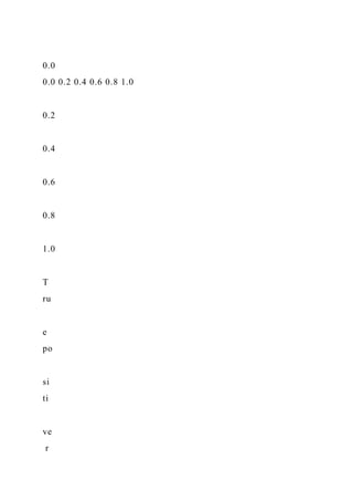 Running head CAPSTONE PROJECT PART 31CAPSTONE PROJECT PART .docx