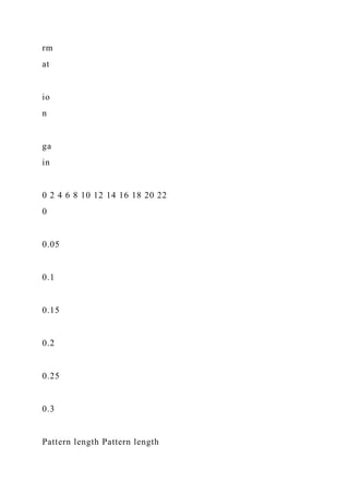 Running head CAPSTONE PROJECT PART 31CAPSTONE PROJECT PART .docx