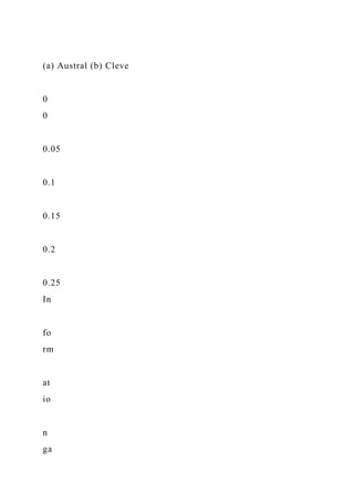 Running head CAPSTONE PROJECT PART 31CAPSTONE PROJECT PART .docx