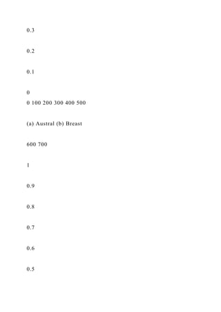 Running head CAPSTONE PROJECT PART 31CAPSTONE PROJECT PART .docx