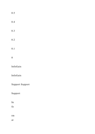 Running head CAPSTONE PROJECT PART 31CAPSTONE PROJECT PART .docx