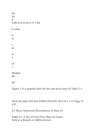 40
20
0
0.00 0.25 0.50 0.75 1.00
f-value
U
ni
t
pr
ic
e
($
)
Median
Q1
Q3
Figure 2.4 A quantile plot for the unit price data of Table 2.1.
HAN 09-ch02-039-082-9780123814791 2011/6/1 3:15 Page 53
#15
2.2 Basic Statistical Descriptions of Data 53
Table 2.1 A Set of Unit Price Data for Items
Sold at a Branch of AllElectronics
 