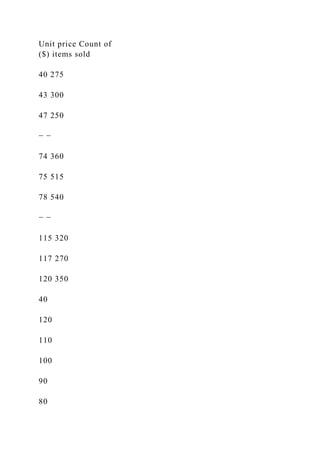 Unit price Count of
($) items sold
40 275
43 300
47 250
− −
74 360
75 515
78 540
− −
115 320
117 270
120 350
40
120
110
100
90
80
 
