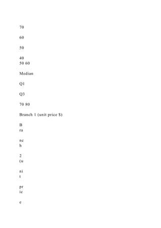 70
60
50
40
50 60
Median
Q1
Q3
70 80
Branch 1 (unit price $)
B
ra
nc
h
2
(u
ni
t
pr
ic
e
 