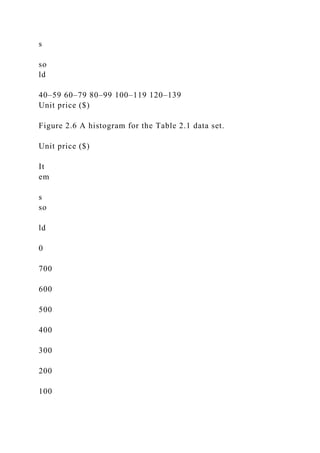 s
so
ld
40–59 60–79 80–99 100–119 120–139
Unit price ($)
Figure 2.6 A histogram for the Table 2.1 data set.
Unit price ($)
It
em
s
so
ld
0
700
600
500
400
300
200
100
 