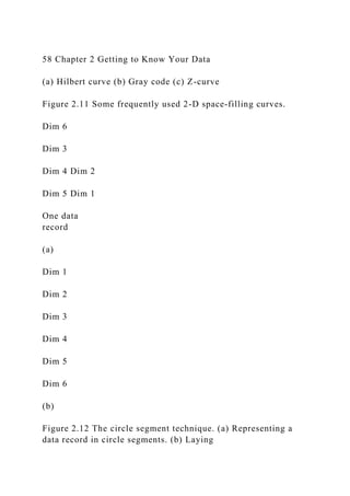 58 Chapter 2 Getting to Know Your Data
(a) Hilbert curve (b) Gray code (c) Z-curve
Figure 2.11 Some frequently used 2-D space-filling curves.
Dim 6
Dim 3
Dim 4 Dim 2
Dim 5 Dim 1
One data
record
(a)
Dim 1
Dim 2
Dim 3
Dim 4
Dim 5
Dim 6
(b)
Figure 2.12 The circle segment technique. (a) Representing a
data record in circle segments. (b) Laying
 