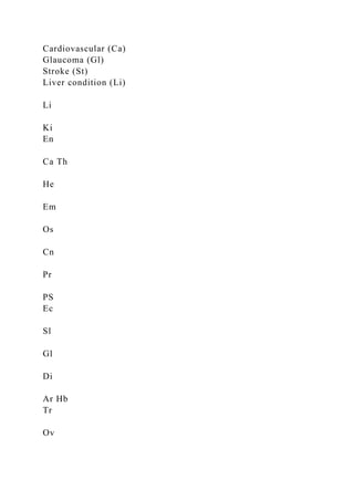 Cardiovascular (Ca)
Glaucoma (Gl)
Stroke (St)
Liver condition (Li)
Li
Ki
En
Ca Th
He
Em
Os
Cn
Pr
PS
Ec
Sl
Gl
Di
Ar Hb
Tr
Ov
 