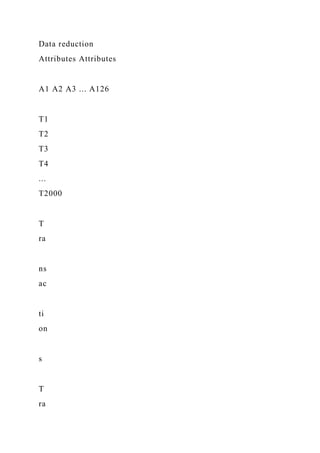 Data reduction
Attributes Attributes
A1 A2 A3 ... A126
T1
T2
T3
T4
...
T2000
T
ra
ns
ac
ti
on
s
T
ra
 
