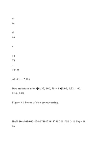 ns
ac
ti
on
s
T1
T4
...
T1456
A1 A3 ... A115
Data transformation �2, 32, 100, 59, 48 �0.02, 0.32, 1.00,
0.59, 0.48
Figure 3.1 Forms of data preprocessing.
HAN 10-ch03-083-124-9780123814791 2011/6/1 3:16 Page 88
#6
 