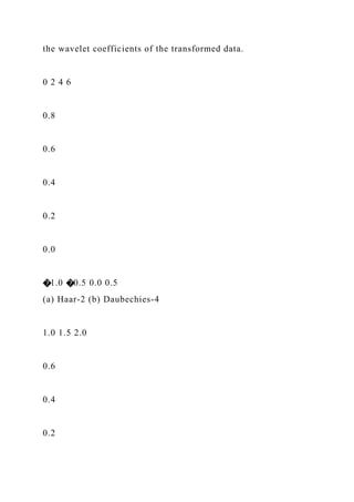 the wavelet coefficients of the transformed data.
0 2 4 6
0.8
0.6
0.4
0.2
0.0
�1.0 �0.5 0.0 0.5
(a) Haar-2 (b) Daubechies-4
1.0 1.5 2.0
0.6
0.4
0.2
 