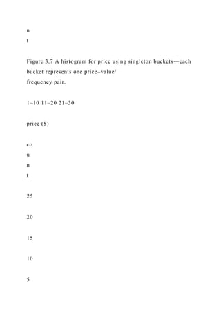 n
t
Figure 3.7 A histogram for price using singleton buckets—each
bucket represents one price–value/
frequency pair.
1–10 11–20 21–30
price ($)
co
u
n
t
25
20
15
10
5
 