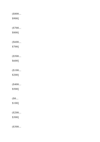 ($800...
$900]
($700...
$800]
($600...
$700]
($500...
$600]
($100...
$200]
($400...
$500]
($0...
$100]
($200...
$300]
($300...
 