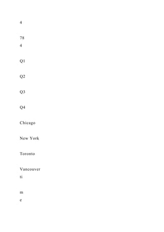 4
78
4
Q1
Q2
Q3
Q4
Chicago
New York
Toronto
Vancouver
ti
m
e
 