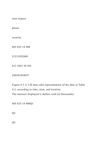 item (types)
phone
security
605 825 14 400
51231952680
812 1023 30 501
580381038927
Figure 4.3 A 3-D data cube representation of the data in Table
4.3, according to time, item, and location.
The measure displayed is dollars sold (in thousands).
605 825 14 400Q1
Q2
Q3
 