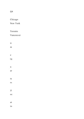 Q4
Chicago
New York
Toronto
Vancouver
ti
m
e
(q
u
ar
te
rs
)l
oc
at
io
 