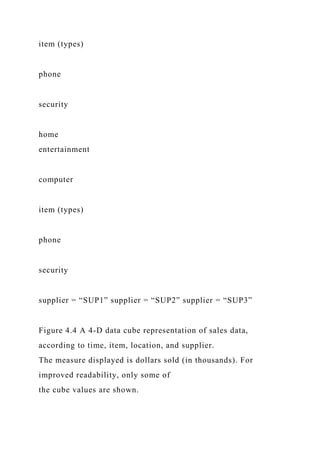 item (types)
phone
security
home
entertainment
computer
item (types)
phone
security
supplier = “SUP1” supplier = “SUP2” supplier = “SUP3”
Figure 4.4 A 4-D data cube representation of sales data,
according to time, item, location, and supplier.
The measure displayed is dollars sold (in thousands). For
improved readability, only some of
the cube values are shown.
 