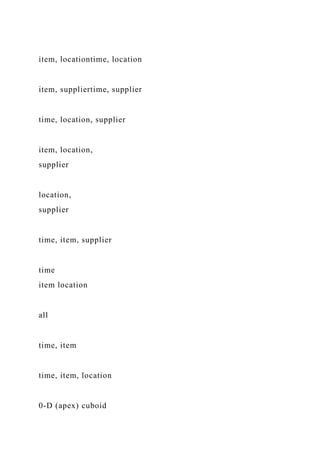 item, locationtime, location
item, suppliertime, supplier
time, location, supplier
item, location,
supplier
location,
supplier
time, item, supplier
time
item location
all
time, item
time, item, location
0-D (apex) cuboid
 