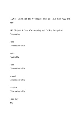 HAN 11-ch04-125-186-9780123814791 2011/6/1 3:17 Page 140
#16
140 Chapter 4 Data Warehousing and Online Analytical
Processing
time
Dimension table
sales
Fact table
item
Dimension table
branch
Dimension table
location
Dimension table
time_key
day
 