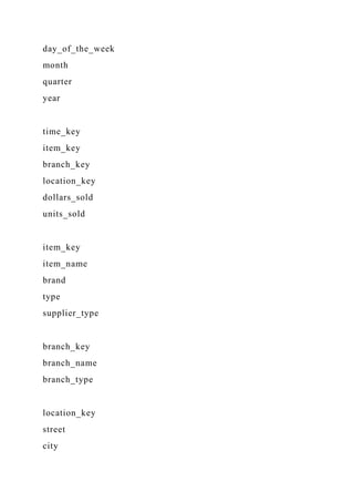 day_of_the_week
month
quarter
year
time_key
item_key
branch_key
location_key
dollars_sold
units_sold
item_key
item_name
brand
type
supplier_type
branch_key
branch_name
branch_type
location_key
street
city
 