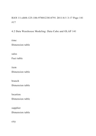 HAN 11-ch04-125-186-9780123814791 2011/6/1 3:17 Page 141
#17
4.2 Data Warehouse Modeling: Data Cube and OLAP 141
time
Dimension table
sales
Fact table
item
Dimension table
branch
Dimension table
location
Dimension table
supplier
Dimension table
city
 