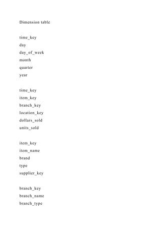 Dimension table
time_key
day
day_of_week
month
quarter
year
time_key
item_key
branch_key
location_key
dollars_sold
units_sold
item_key
item_name
brand
type
supplier_key
branch_key
branch_name
branch_type
 