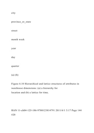 city
province_or_state
street
month week
year
day
quarter
(a) (b)
Figure 4.10 Hierarchical and lattice structures of attributes in
warehouse dimensions: (a) a hierarchy for
location and (b) a lattice for time.
HAN 11-ch04-125-186-9780123814791 2011/6/1 3:17 Page 144
#20
 