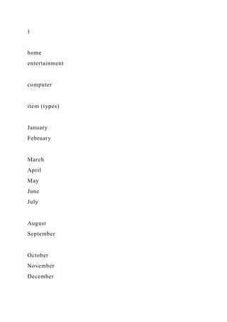 )
home
entertainment
computer
item (types)
January
February
March
April
May
June
July
August
September
October
November
December
 