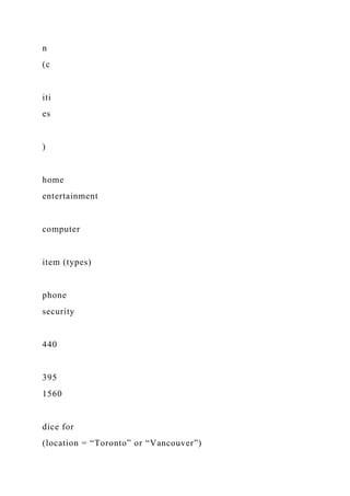 n
(c
iti
es
)
home
entertainment
computer
item (types)
phone
security
440
395
1560
dice for
(location = “Toronto” or “Vancouver”)
 