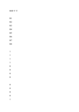 RID V T
R1
R2
R3
R4
R5
R6
R7
R8
1
1
1
1
0
0
0
0
0
0
0
0
1
 