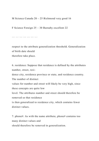 M Science Canada 20 – 25 Richmond very good 16
F Science Foreign 25 – 30 Burnaby excellent 22
··· ··· ··· ··· ··· ··· ···
respect to the attribute generalization threshold. Generalization
of birth date should
therefore take place.
6. residence: Suppose that residence is defined by the attributes
number, street, resi-
dence city, residence province or state, and residence country.
The number of distinct
values for number and street will likely be very high, since
these concepts are quite low
level. The attributes number and street should therefore be
removed so that residence
is then generalized to residence city, which contains fewer
distinct values.
7. phone#: As with the name attribute, phone# contains too
many distinct values and
should therefore be removed in generalization.
 
