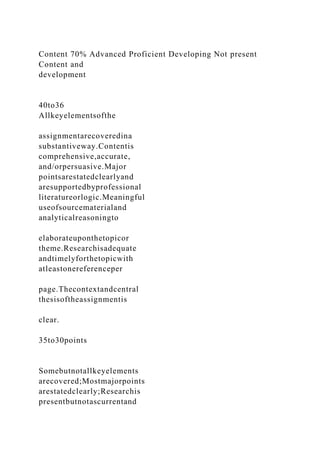 Content 70% Advanced Proficient Developing Not present
Content and
development
40to36
Allkeyelementsofthe
assignmentarecoveredina
substantiveway.Contentis
comprehensive,accurate,
and/orpersuasive.Major
pointsarestatedclearlyand
aresupportedbyprofessional
literatureorlogic.Meaningful
useofsourcematerialand
analyticalreasoningto
elaborateuponthetopicor
theme.Researchisadequate
andtimelyforthetopicwith
atleastonereferenceper
page.Thecontextandcentral
thesisoftheassignmentis
clear.
35to30points
Somebutnotallkeyelements
arecovered;Mostmajorpoints
arestatedclearly;Researchis
presentbutnotascurrentand
 