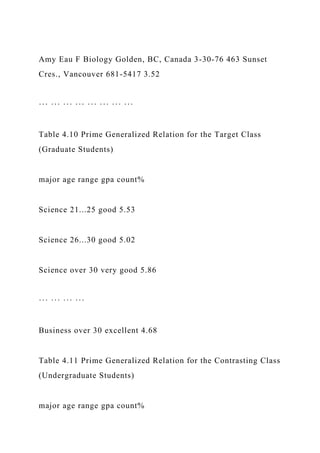 Amy Eau F Biology Golden, BC, Canada 3-30-76 463 Sunset
Cres., Vancouver 681-5417 3.52
··· ··· ··· ··· ··· ··· ··· ···
Table 4.10 Prime Generalized Relation for the Target Class
(Graduate Students)
major age range gpa count%
Science 21...25 good 5.53
Science 26...30 good 5.02
Science over 30 very good 5.86
··· ··· ··· ···
Business over 30 excellent 4.68
Table 4.11 Prime Generalized Relation for the Contrasting Class
(Undergraduate Students)
major age range gpa count%
 
